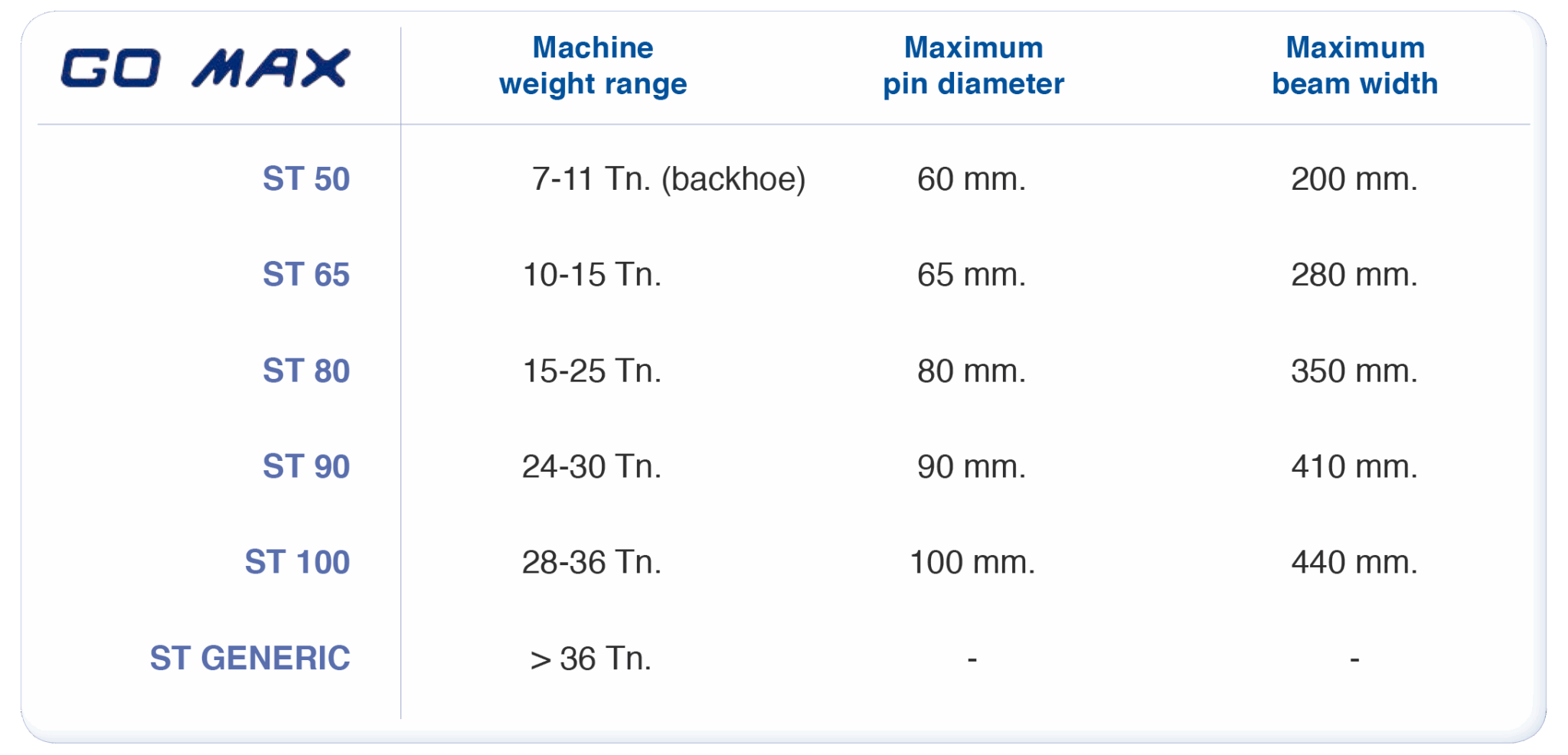 Ficha Técnica General Go Max English – Grado Cero